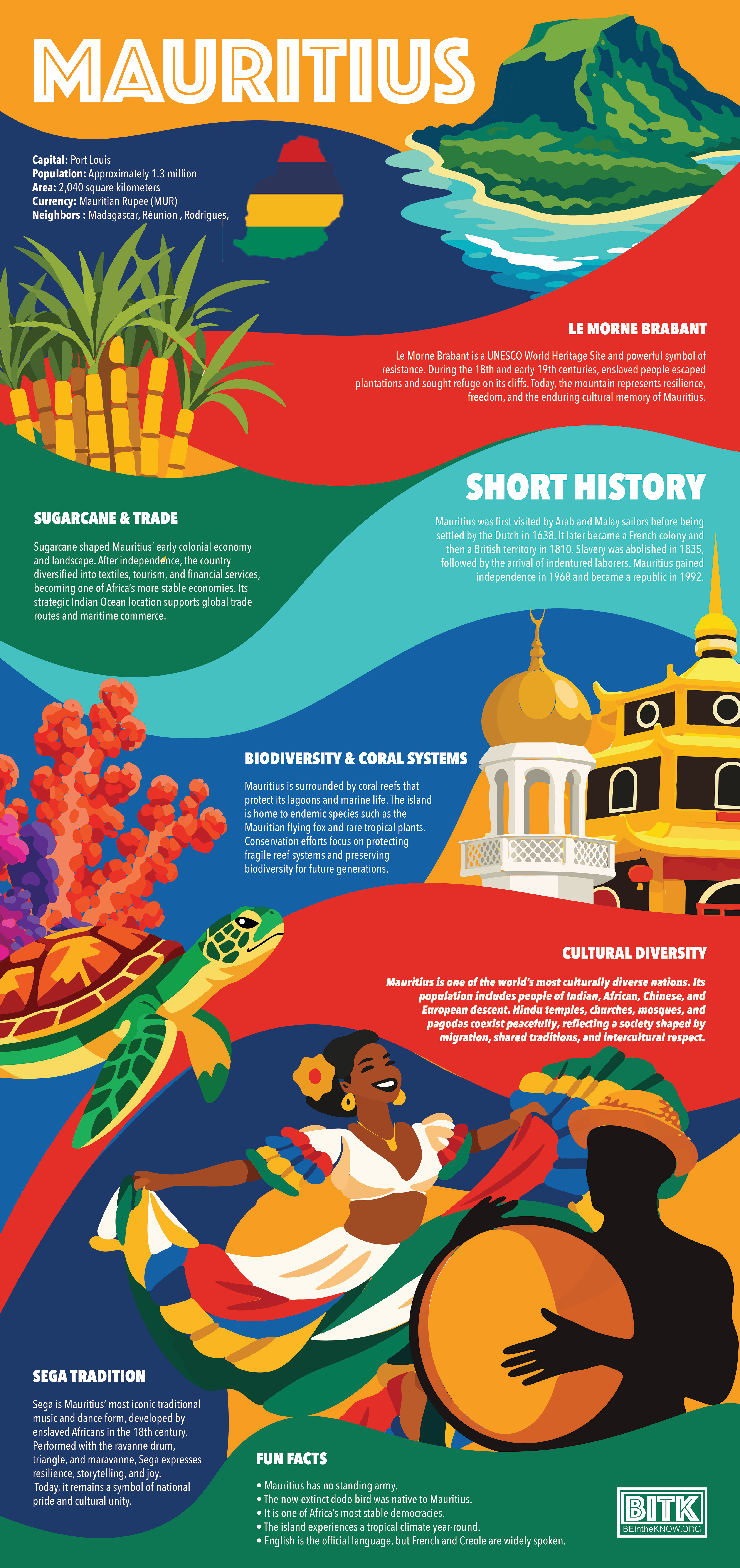 Mauritius infographic design