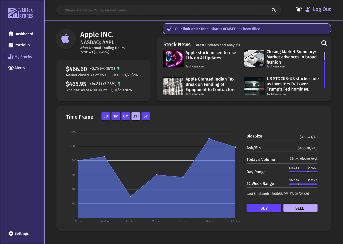 Vertex Stocks dark mode stock detail page